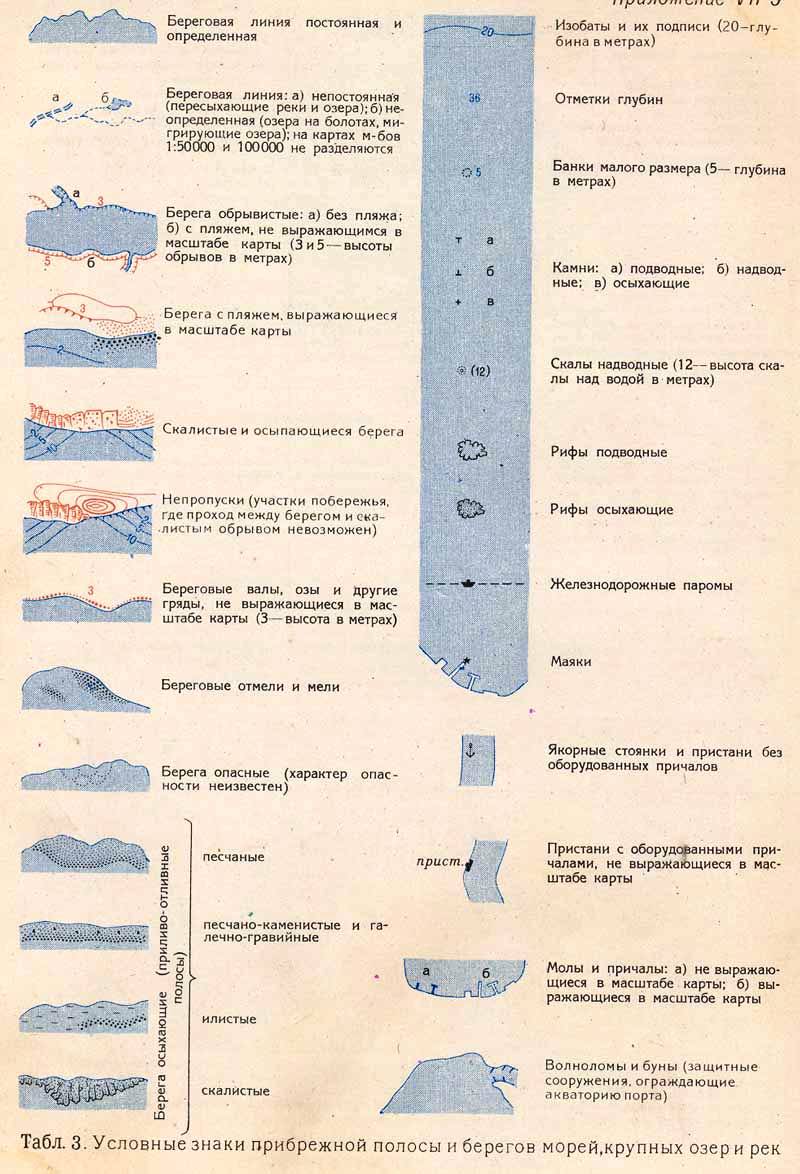 Гидрография на карте. Обозначение гидрографии на топографических картах. Топографические знаки гидрография. Топографические условные знаки гидрография. Условные обозначения гидрографии на топографических картах.