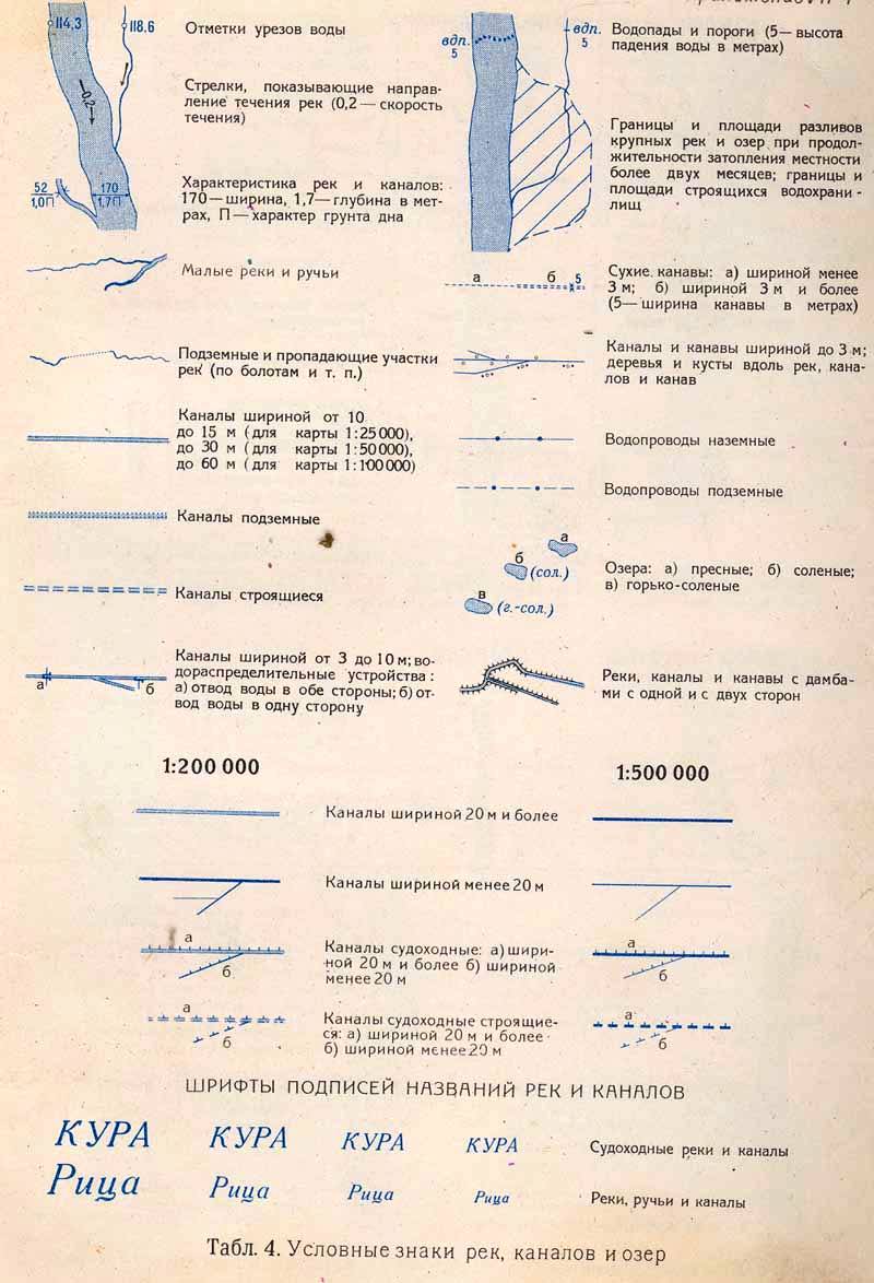 Условный знак река на карте. Условные обозначения реки на топографических картах. Топографические условные знаки гидрография. Обозначение гидрографии на топографических картах. Знак реки на топографической карте.